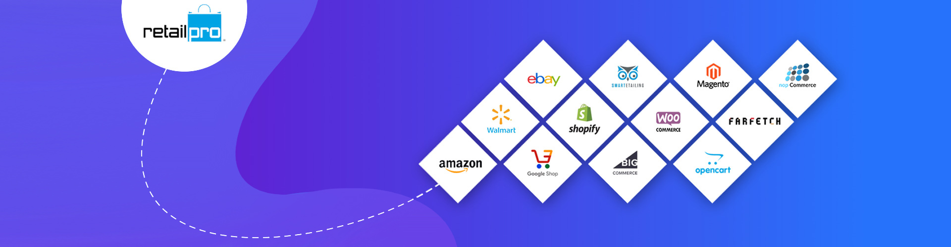 Retail Pro Synchronization with eCommerce