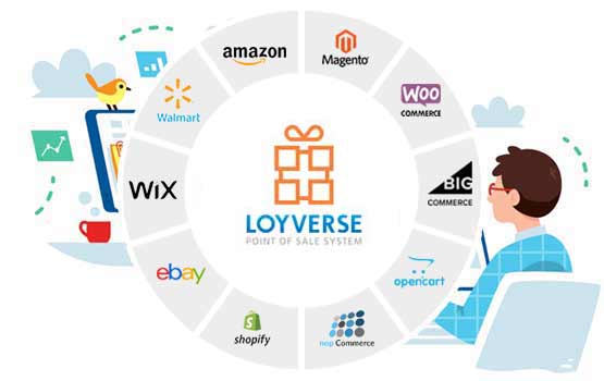 loyverse pos ecommerce integration