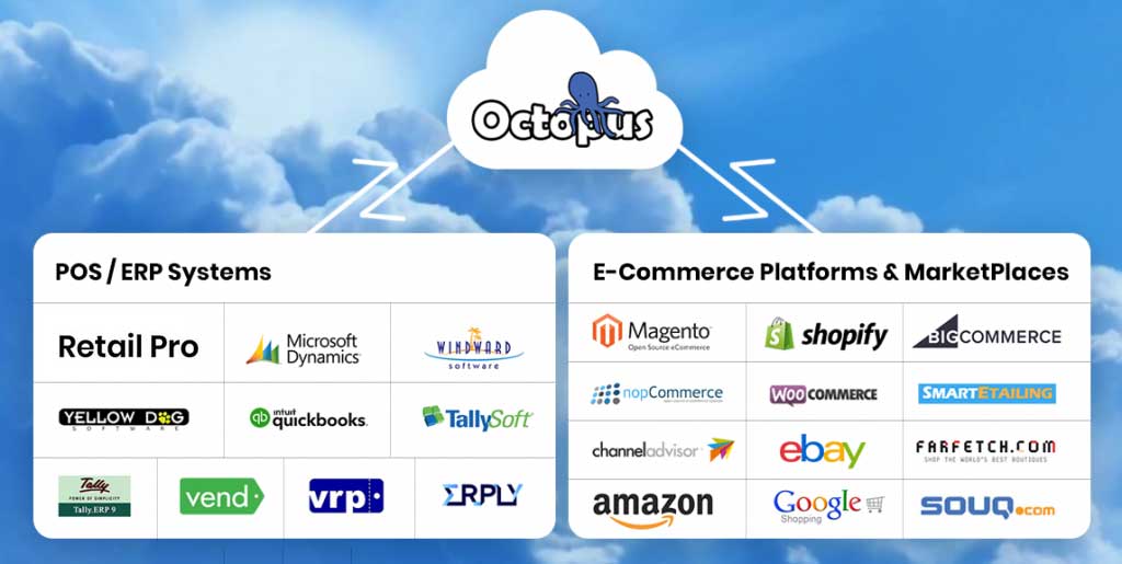 pos-erp-integration - PIM