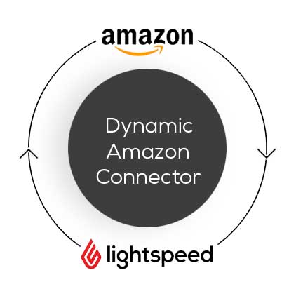 Amazon-Integration