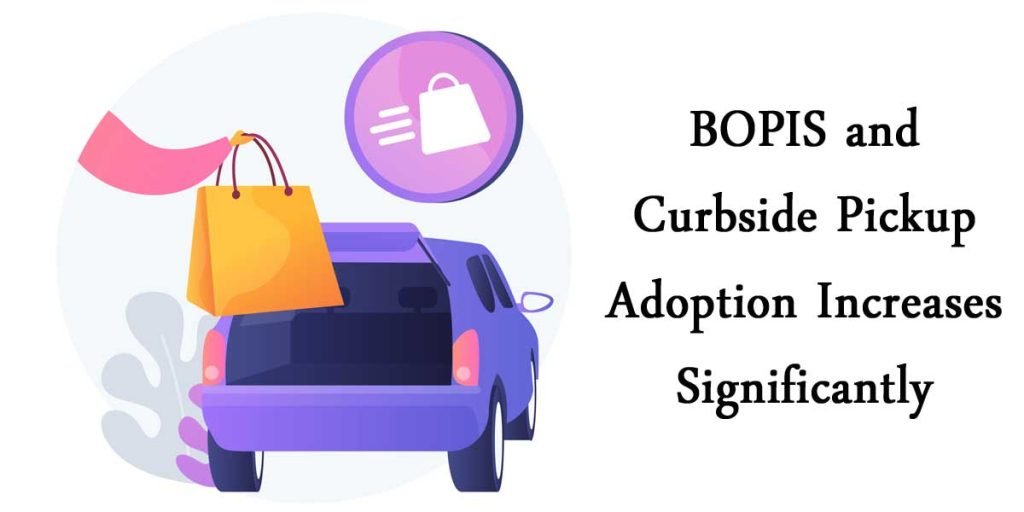 BOPIS and Curbside Pickup Adoption Increases Significantly