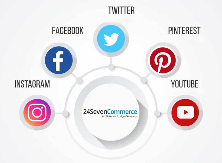 social-media-24sevencommerce_720