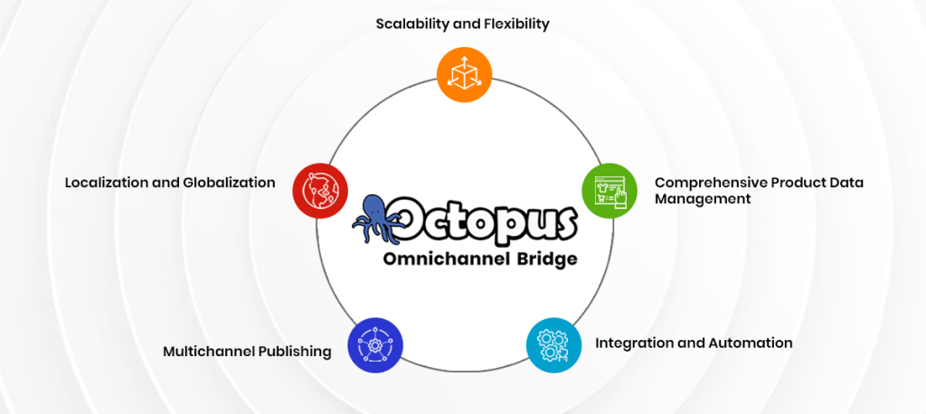 PIM- Octopus-Bridge