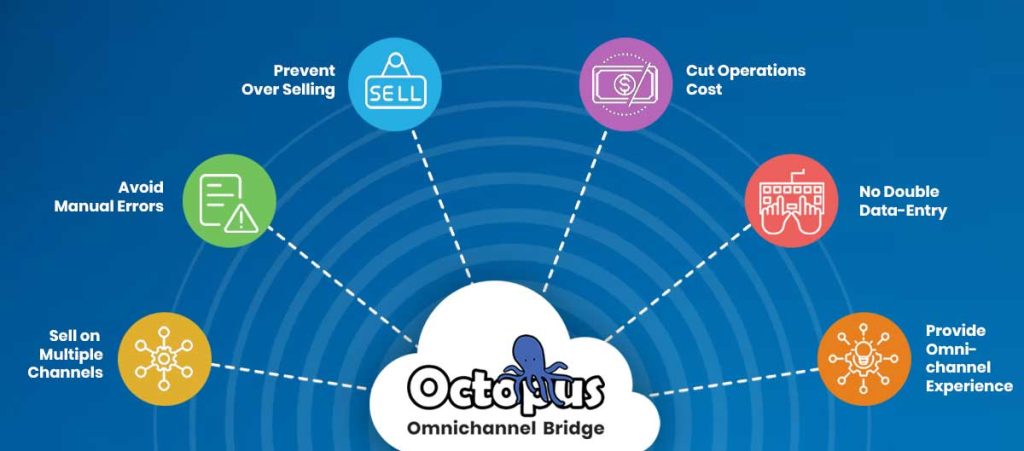 Unlock the Future of Retail in 2024 with OctopusBridge