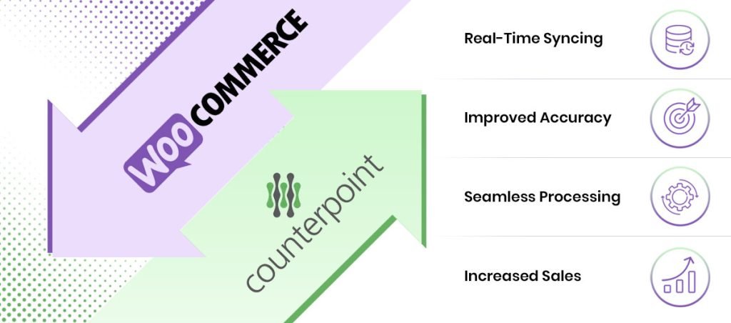 Counterpoint and WooCommerce Integration