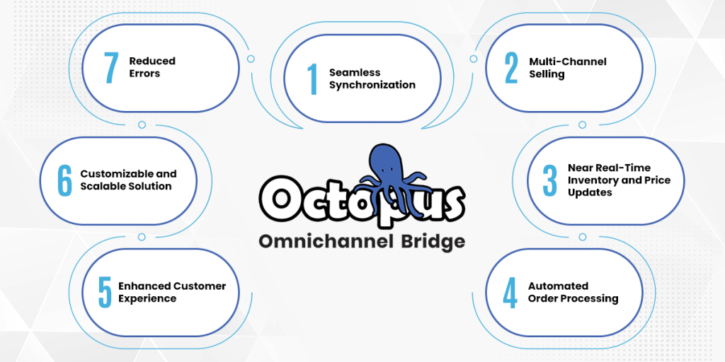 Octopus Bridge POS Integration