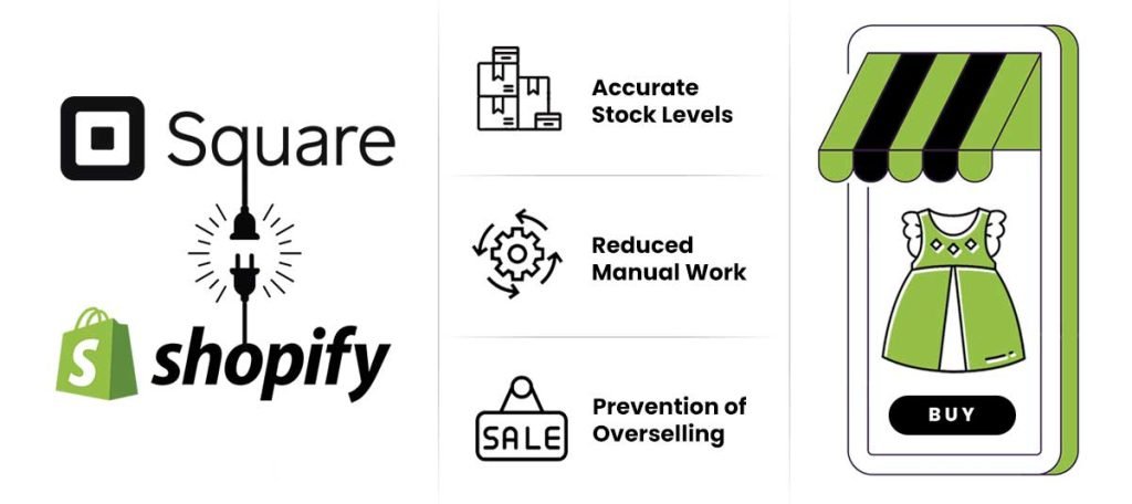 Square-shopify-link