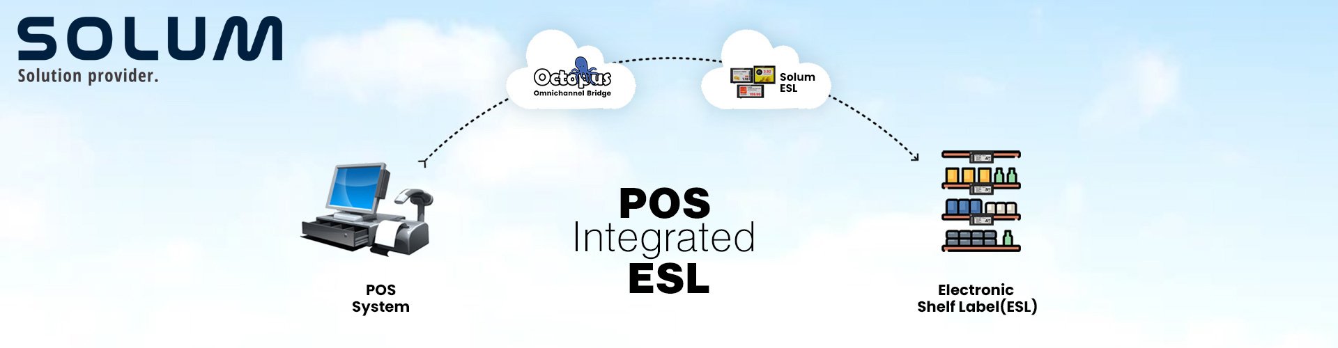 POS Integrated Solum ESL