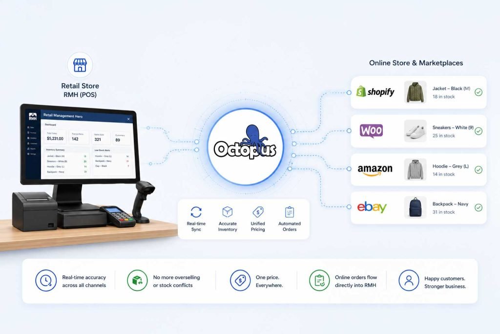 RMH-eCommerce-Sync