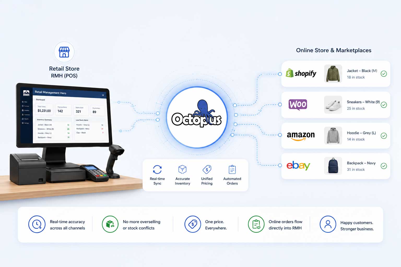 RMH-eCommerce-Sync
