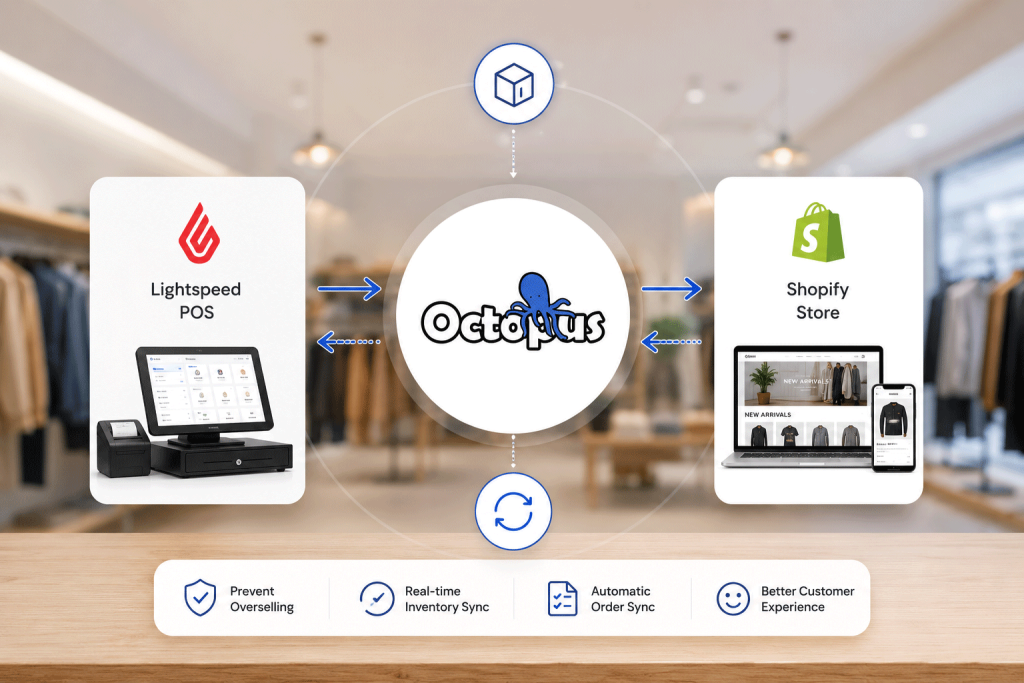 Shopify and Lightspeed Sync
